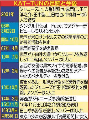 KAT-TUN中丸雄一“充電期間”にコメント 理由を説明