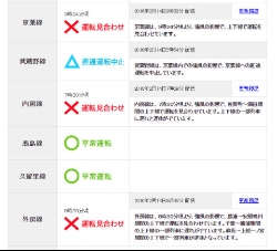 強風で見合わせの東北新幹線、運転再開
