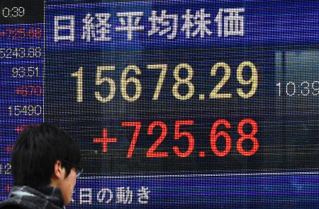 〔マーケットアイ〕株式：日経平均は800円超す上昇、主力株の買い戻し加速