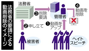 ヘイトスピーチ動画削除 ニコ動など 法務省要請で初