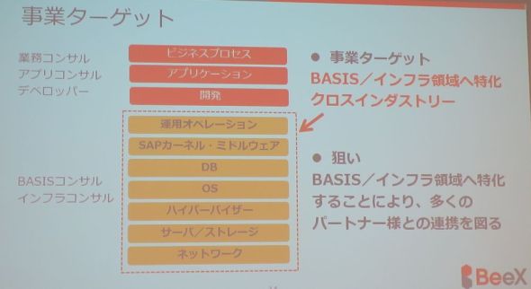 SAPのクラウド化を専業に―テラスカイが子会社設立
