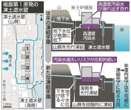 ＜福島第１＞凍土遮水壁 凍結完了秋以降に