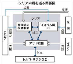 シリア北部「掌握させない」＝クルド勢力に警告―トルコ首相