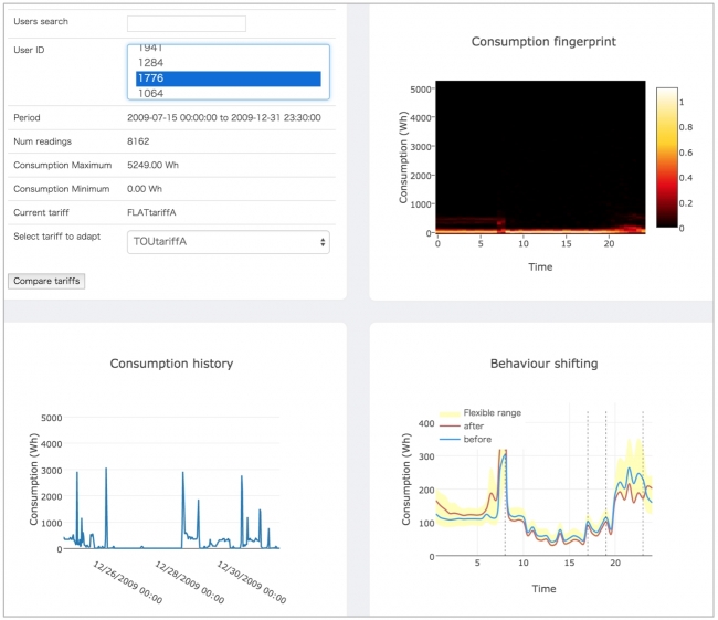 エネチェンジ、英ケンブリッジ大学発の産学連携ベンチャー「SMAP Energy」と日本独占契約
