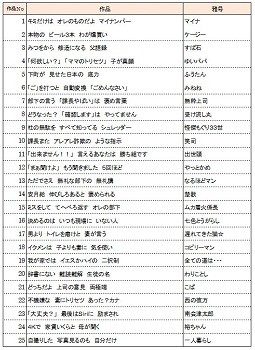 サラリーマン川柳、100選決定!--「マイナンバー」「五郎丸」などがトレンド