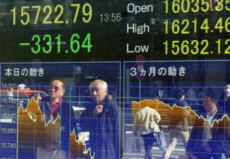 東証大引け、3日ぶり反落 円高や地政学リスクを嫌気 大型株が下落