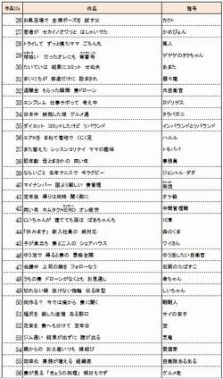 「マイナンバー」に「五郎丸」、第29回「サラリーマン川柳」100選一挙紹介