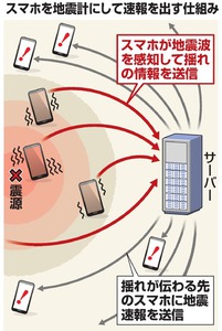 スマホを地震計代わりに データ集め警報するアプリ開発