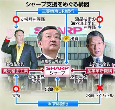 鴻海派vs機構派、シャープ取締役間で対立激化 「利害関係人」2人排除の動きも