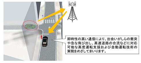 デンソーとドコモ、研究開発で協力 自動運転を視野に