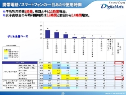 スマホなど使い「高校生７割超がネットで小遣い」