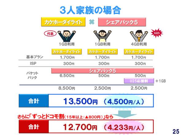 ドコモ、シェアパック5＋カケホライトを3月1日開始 3人家族ならスマホが1人4500円に