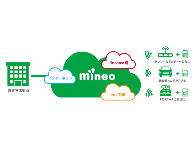 法人向け「mineo」にM2M/IoT専用プラン、アップロードと夜間通信に特化した2つのコース