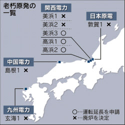 ＝Ｑ＆Ａ＝老朽原発の再稼働