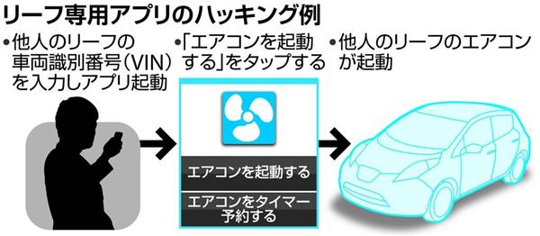 他人がリーフを遠隔操作？ 専用アプリに問題で日産がサーバー一時停止