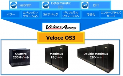 メンター・グラフィックス、エミュレーション新世紀を切り拓くVeloce Appsを発表