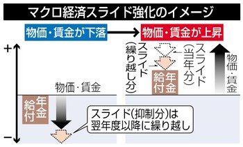「抑制強化」自民部会了承 今国会提出へ