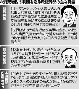 消費増税、先送りの兆候?…首相の発言に変化 2016年02月27日 09時11分