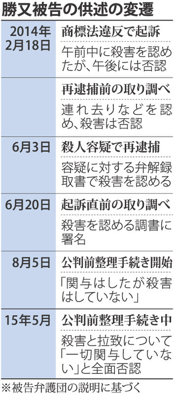 自白の任意・信用性焦点 ２９日初公判