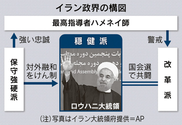 イラン国会選、穏健派躍進 ロウハニ路線に追い風