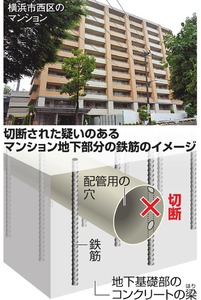 住友不動産、全棟建て替え提案=横浜市西区の施工不良マンション