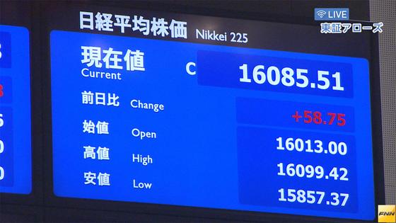 東証大引け、反発 心理改善で内需関連に買い、円高は重荷