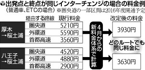 高速道料金、距離で統一…圏央道西側区間は安く 2016年03月02日 07時36分