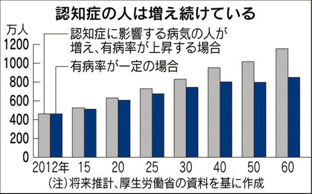 ＪＲ認知症事故訴訟の最高裁判決要旨