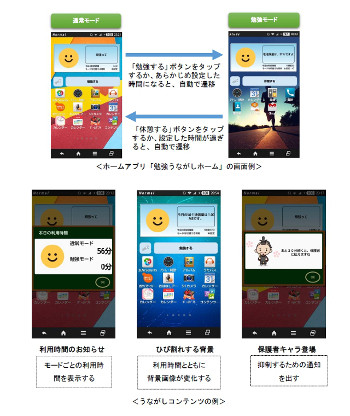 KDDI、中高生向け「勉強うながし」ホームアプリ - 長時間スマホを防止