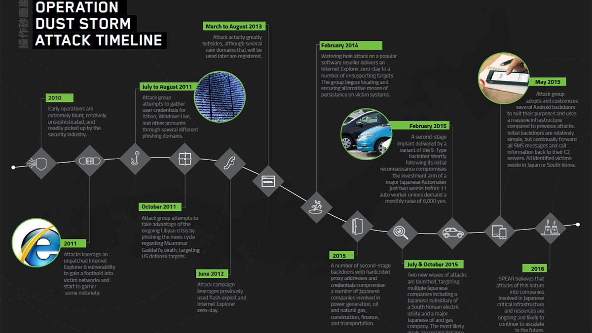組織的・長期的に狙われている、日本の民間企業