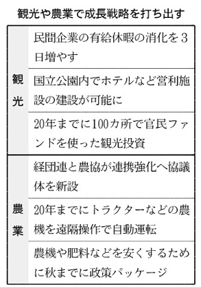 経団連 有休年３日増を呼びかけ 官民対話 観光や消費後押し