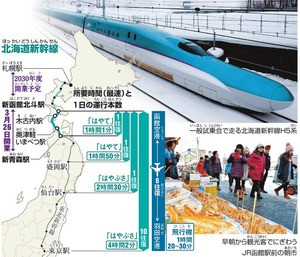 （ニュースのおさらい ジュニア向け）北海道新幹線、２６日に開業