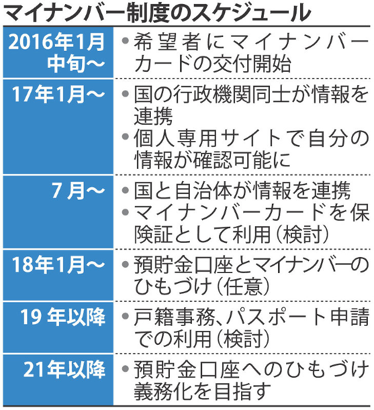 塩谷町がカード誤交付 ／栃木