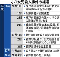 被告、女児殺害認める わいせつ目的は否認