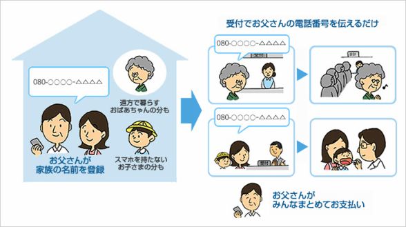 病院の診察料を携帯とまとめて後払い「スマート病院会計」3月28日開始