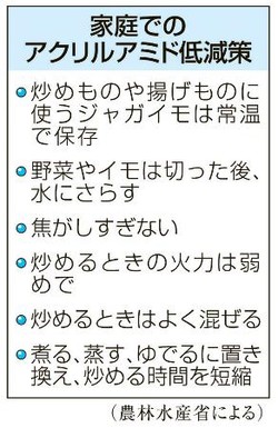 アクリルアミド、野菜の焦がしすぎに注意 農水省が家庭での低減策
