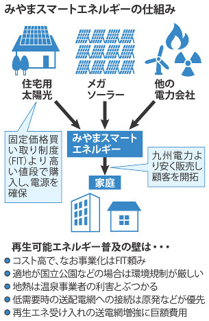 福島の風で水素生産＝東京五輪に活用―再生エネ会議