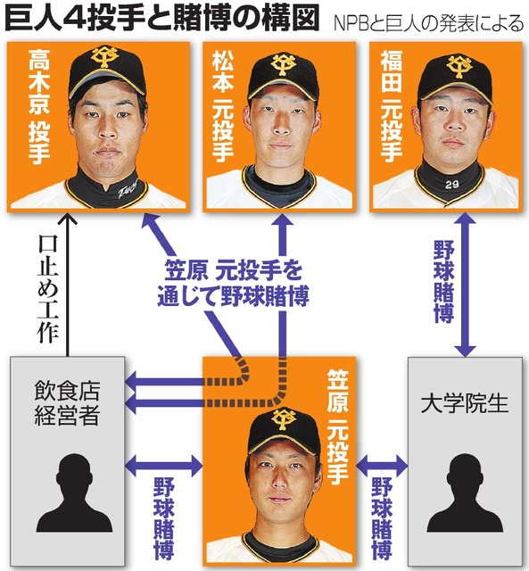 熊崎コミッショナー「講義生きた」高木京会見受け