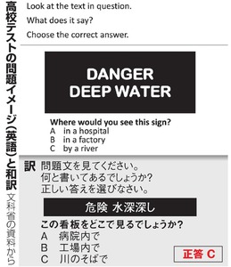 大学入試新テスト、年に複数回実施は当面見送り 2016年03月11日 21時03分