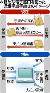 子育て申請、電子窓口一本化…マイナンバー活用 2016年03月13日 09時07分