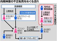 向精神薬「ハルシオン」大量処方で７０代医師を書類送検…患者はネットで不正転売 兵庫県警