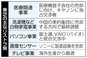 東芝、中国大手に家電事業売却へ