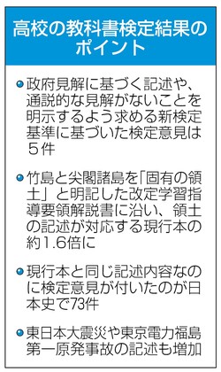 検定教科書 文科相が韓国に理解求める