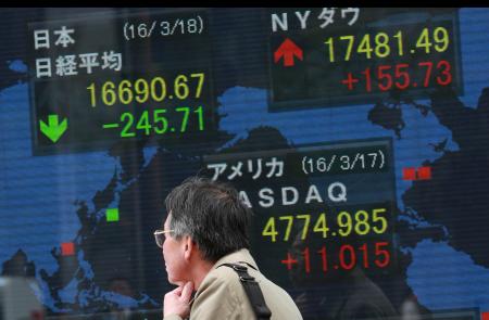 ２１１円安の１万６７２４円８１銭＝１８日の平均株価