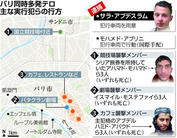 【パリ同時多発テロ】アブデスラム容疑者「自爆を断念」と供述 仏検察、役割を解明へ