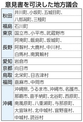 辺野古、３９議会が疑問視 意見書可決「地方自治損なう」