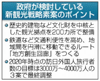 訪日客増へ文化財活用 新観光戦略素案