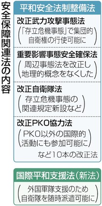 安保法、29日に施行 集団的自衛権行使可能に