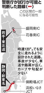 高速道、時速１２０キロへ 条件良い区間、段階的試行