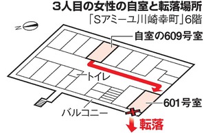 殺人容疑で３度目逮捕、元職員「黙秘します」 川崎